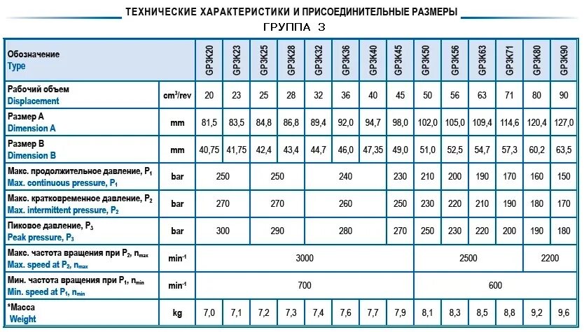 Сколько давит насос. Насос нш-50 характеристики технические. насосы нш технические характеристики. нш-20 технические характеристики насос. насос нш-16 технические характеристики.