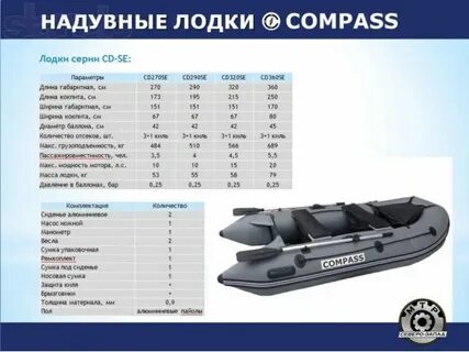 Лодка пвх технические характеристики