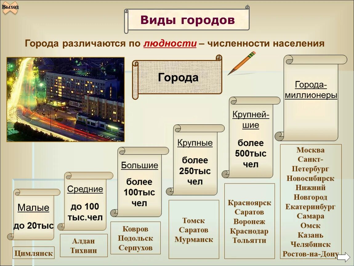 Типы городов география 8. Типы городов по людности. Города различаются по людности. Типы городов России. Виды городов классификация.