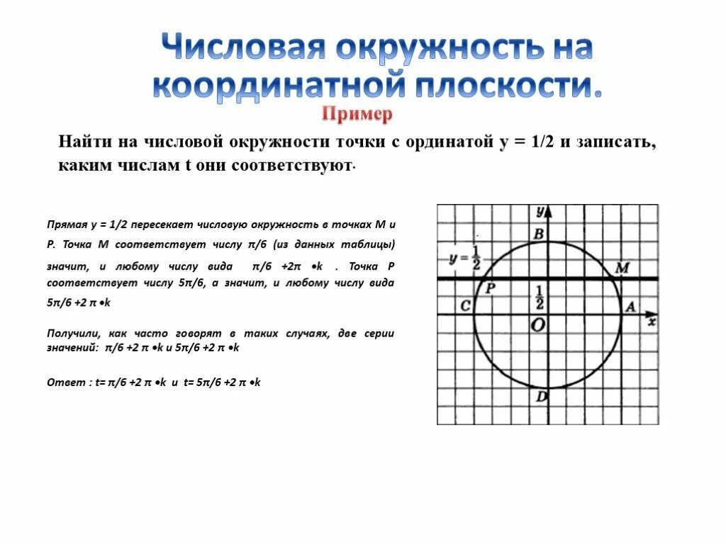 Точка б 20 на окружности. Числовая окружность на координатной плоскости 10 класс. Координатная окружность 10 класс. Таблица координат числовой окружности. Числовая окружность на координатной плоскости 10.