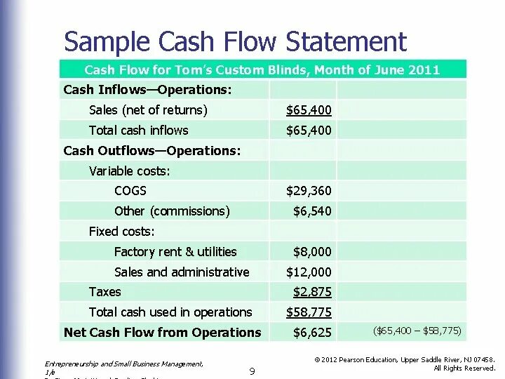 Cash Flow Statement. Cash Flow Statement Statement. Cash Flow Statement structure. Cash Flow Statement example.