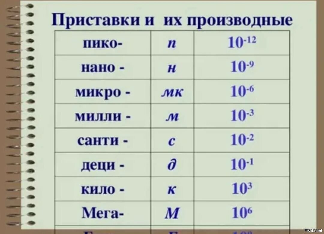 5 степень название. Приставки нано Пико Милли. Кило Пико нано приставки. Степени Пико нано. Микро это 10 в какой степени.