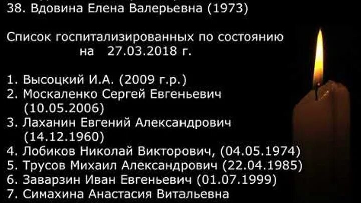 Список погибших в торговом центре. Список погибших в зимней вишне Кемерово. Список погибших в зимней вишне список. Список погибших в ТЦ зимняя вишня. Кемерово ТЦ зимняя вишня список погибших.