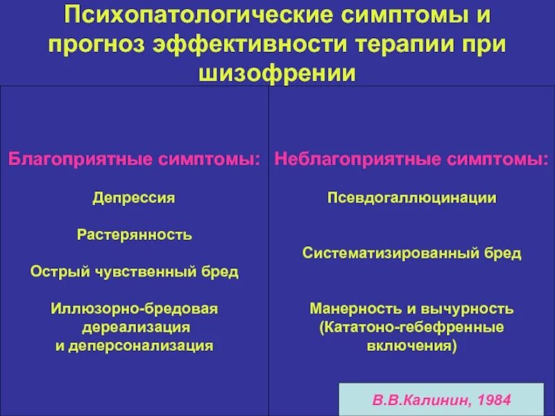 Дереализация форум. Признаки благоприятного и неблагоприятного прогноза при шизофрении.. Симптомы дереализации и деперсонализации. Психопатологические симптомы. Благоприятные и неблагоприятные симптомы.