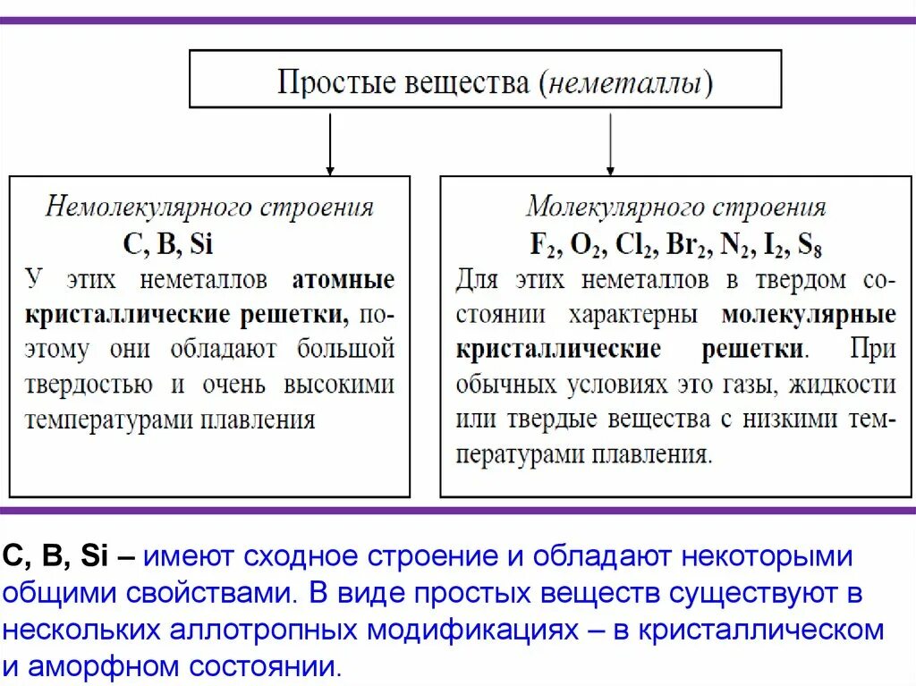 Кислоты немолекулярного строения. Простые вещества неметаллы немолекулярного строения. Строение простых веществ неметаллов. Общие свойства неметаллов схема. Общая характеристика неметаллов.