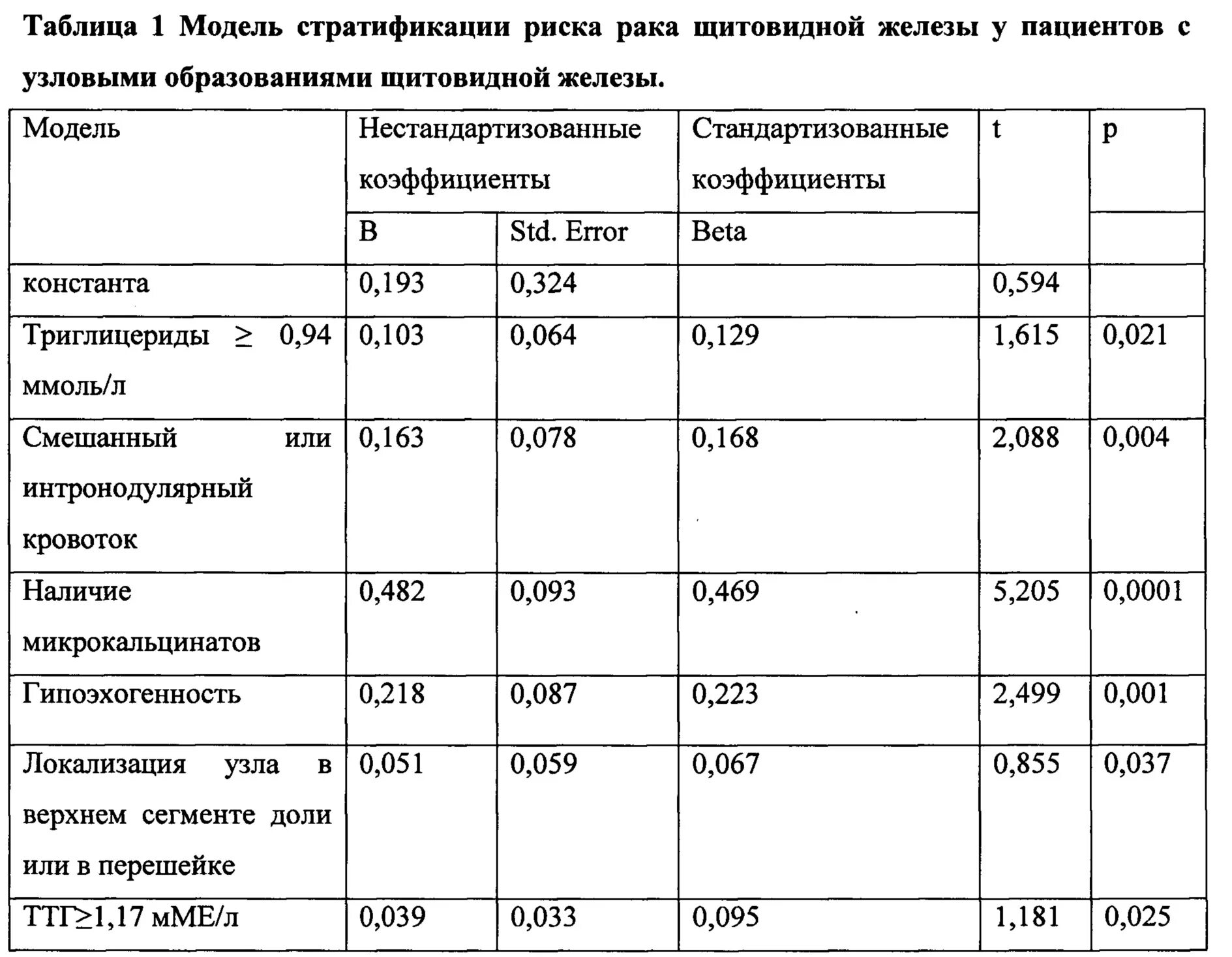 Рак щитовидной сколько живут