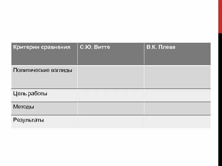 Политические взгляды Витте. Политические взгляды в России. Критерии сравнения магазинов. Сравнительная таблица Витте и Плеве.