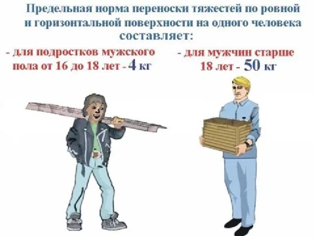 Нормы переноски тяжестей для мужчин. Нормы переноски грузов вручную. Переноска тяжестей вручную. Нормы переноски тяжестей. Нормы тяжести для мужчин.