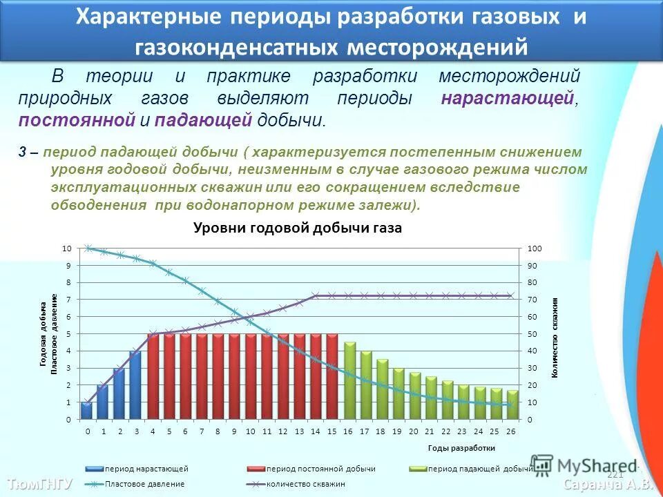 Анализ характера взаимодействия с конкурентами. Крупнейшие нефтегазовые компании россии. Этапы разработки газовых месторождений. Отличие газоконденсата от нефти. Рудник биркачан.