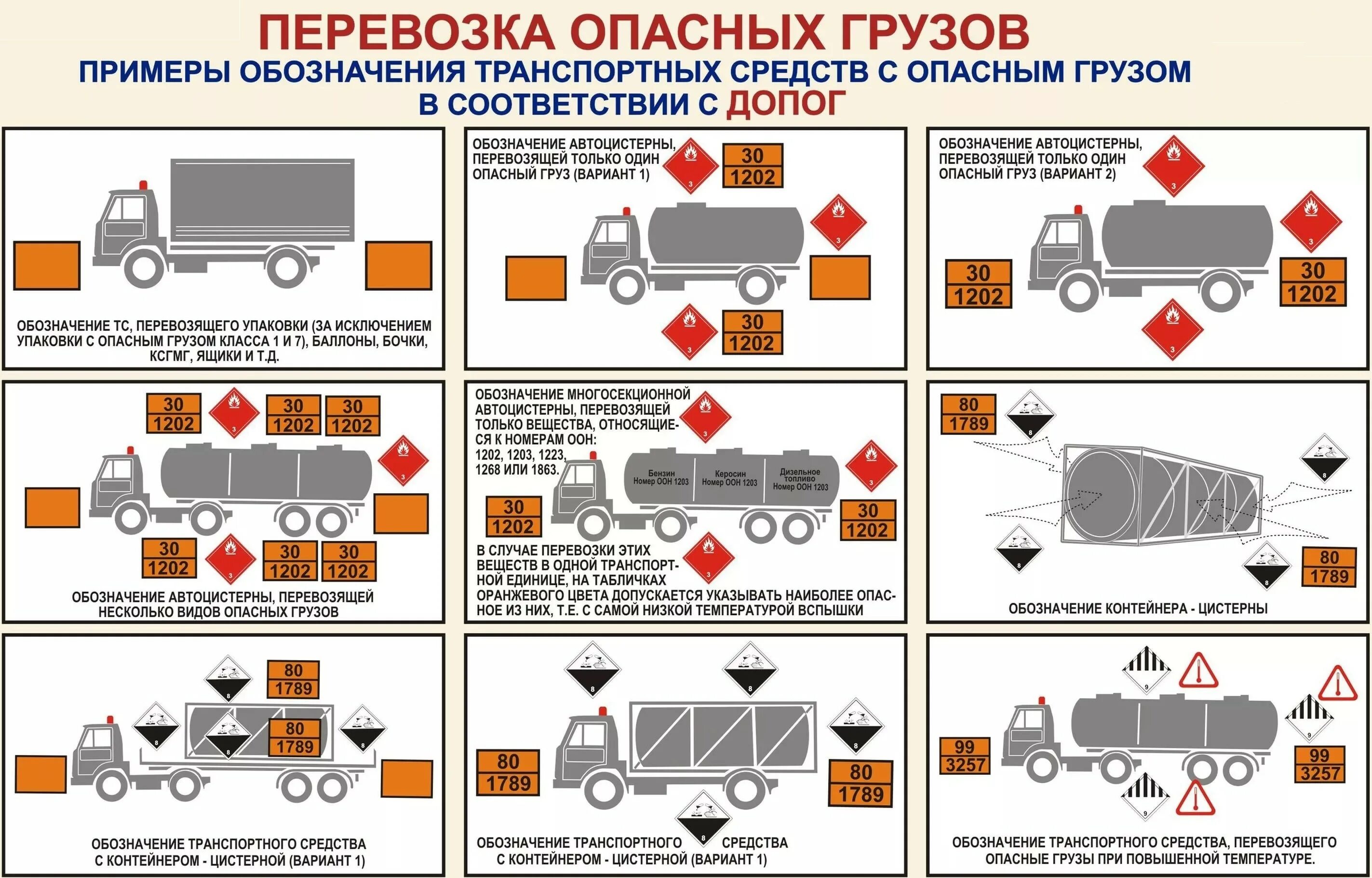 Категория автопоезда. Обозначение автомобиля при перевозке опасных грузов. Маркировка транспорта перевозящего опасные грузы. Виды транспортных средств для перевозки опасных грузов. Маркировка танк-контейнеров при перевозке опасных грузов.