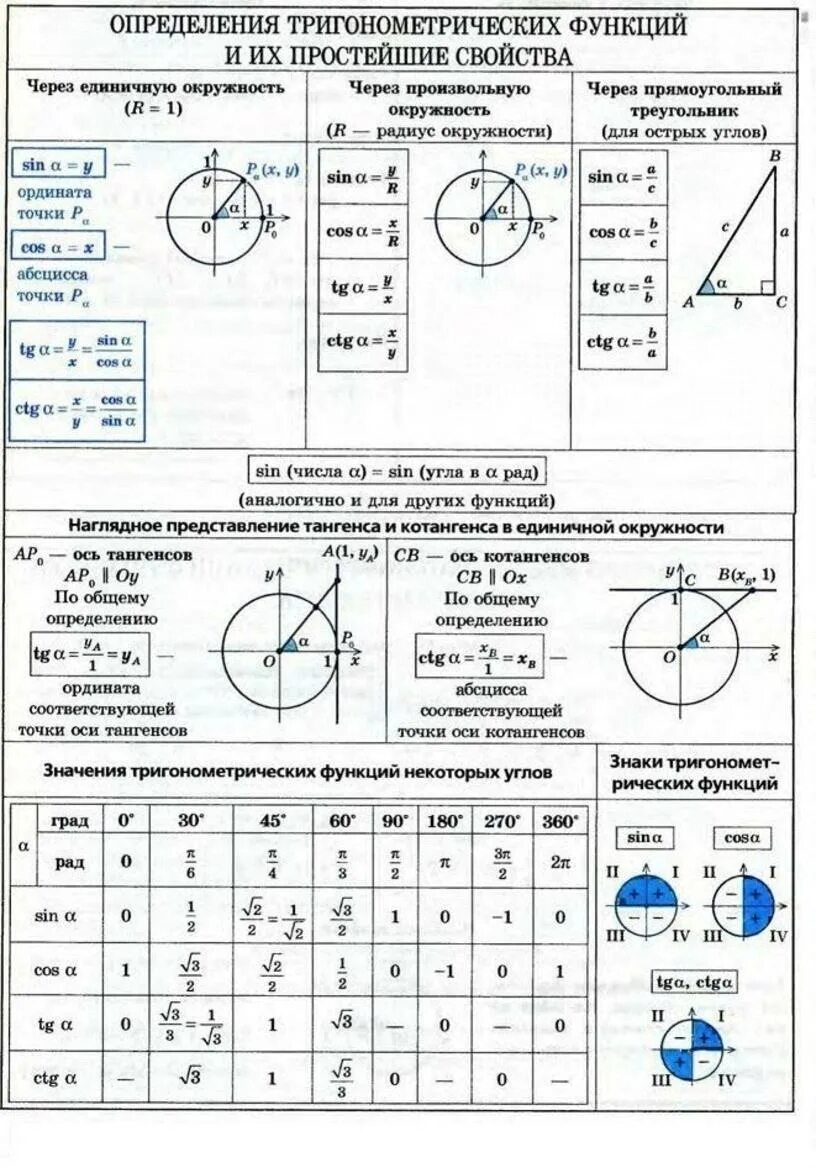 Тригонометрические функции через окружность. Основы тригонометрии тригонометрические функции. Тригонометрические функ. Тригонометричесик ЕФУНКЦИИ. Окружность формулы и свойства