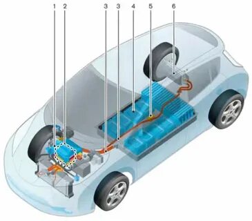 Nissan устройство