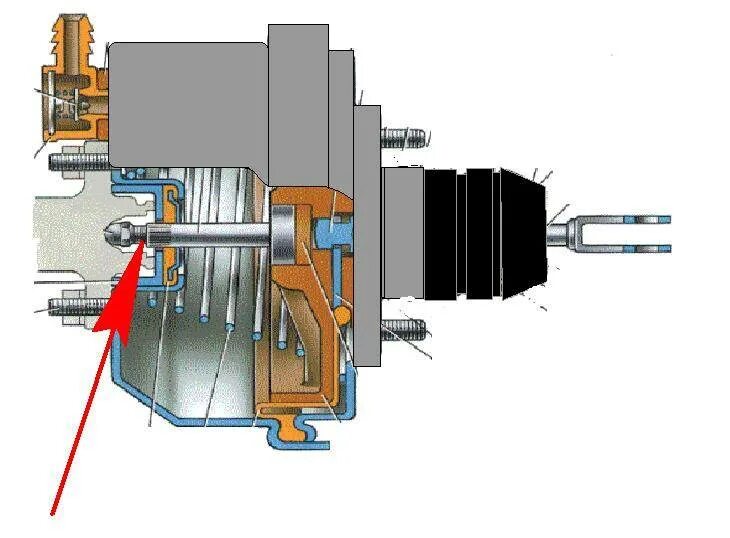 Шипит вакуумный усилитель тормозов. Шток вакуумного усилителя ВАЗ 2107. Вакуумный вакуумный усилитель тормозов ВАЗ 2107. Устройство вакуумного усилителя тормозов ВАЗ 2107. Вакуумный усилитель ВАЗ 2107.