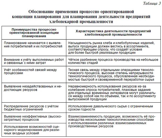 планирование ассортимента продукции предприятия. планирование ассортимента продукции предприятия. планирование ассортимента продукции предприятия.
