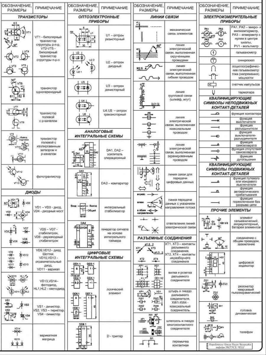 Расшифровка электрических обозначений. Буквенные обозначения на электрических схемах принципиальных. Обозначение клеммы на схеме электрической принципиальной. Уго радиоэлементов на схемах электрических. Обозначение оборудования на схеме подстанции.