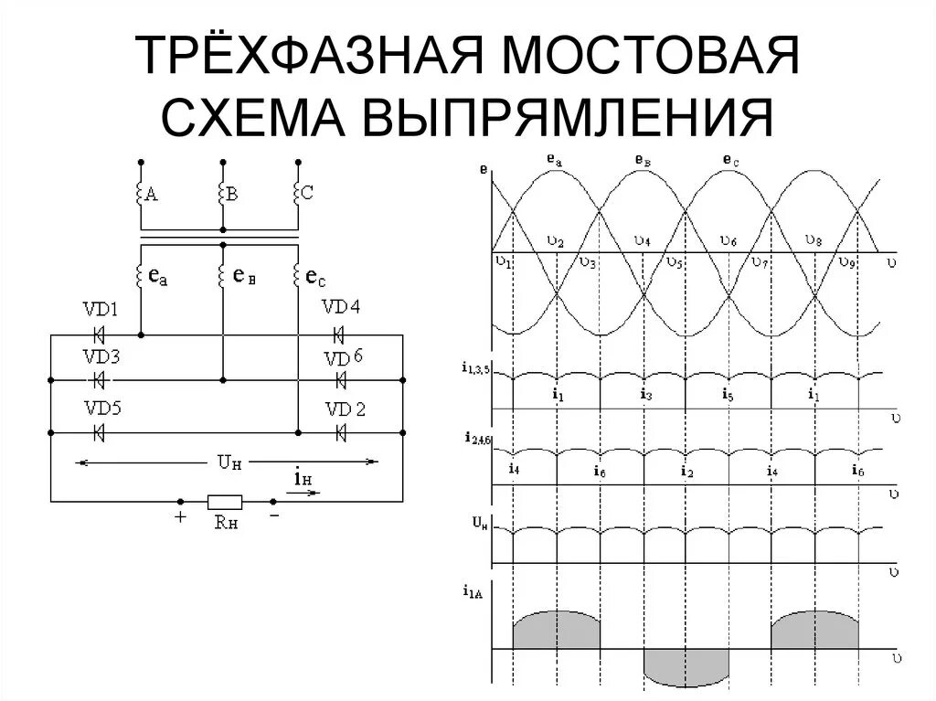Схема трехфазного мостового выпрямителя. Схемы трехфазных выпрямителей схема работа. Схема трехфазного управляемого выпрямителя. Схема ларионова трехфазного выпрямителя. Схемы трехфазных выпрямителей схема работа.