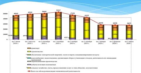 Новости статистики