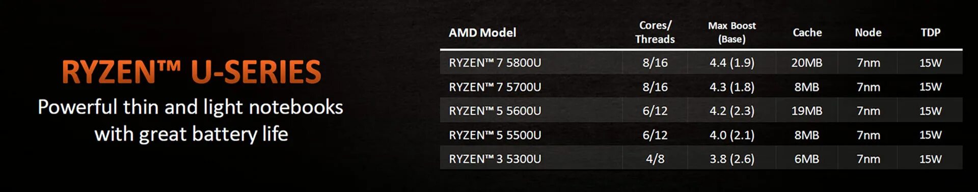 Amd ryzen 7 5700u 1.8 ггц. Ryzen 7 5700u. amd ryzen 7 5700u ноутбук. r7-5700u. ryzen 5800u.