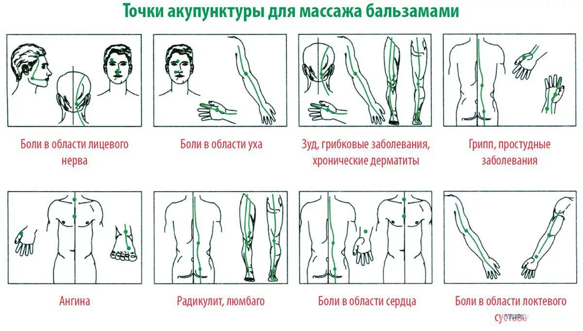 Можно ли растирать при кашле. Схема нанесения бальзама Золотая звезда. Бальзам Звездочка точки нанесения схема. Бальзам Звездочка точки при кашле. Схема применения бальзама Звездочка.