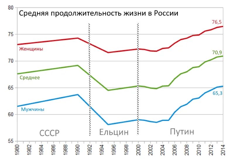 рождаемость и смертность в россии по годам таблица 2020. диаграмма средних значений. график стоимости автомобилей. средняя + дельта статистика. графики вокруг нас.