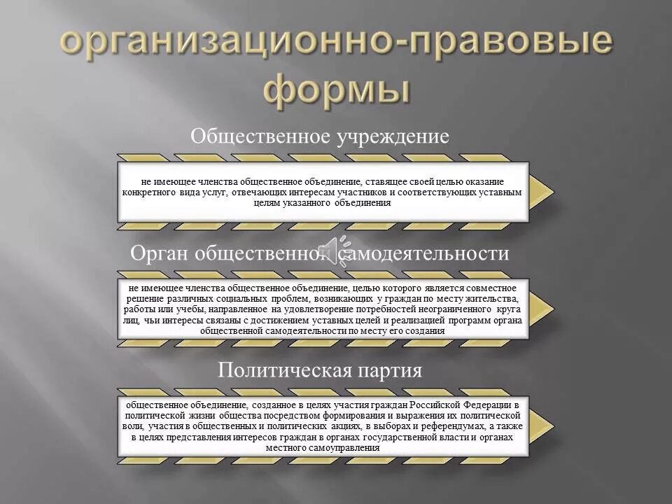 Организационно правовые формы общественных. Организационно-правовые формы политических партий. Политическая партия организационно-правовая форма. Организационно-правовые формы общественных объединений. Государство и общественные объединения.