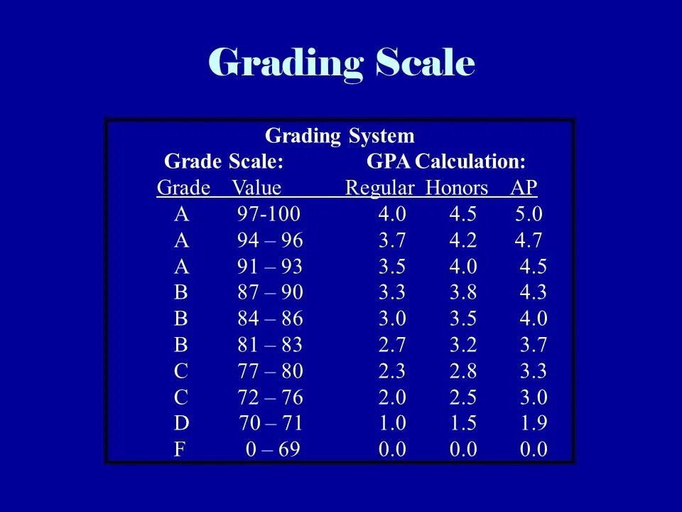Grading. Grading system in usa. Шкала ects. Grading. Развитие студентов.