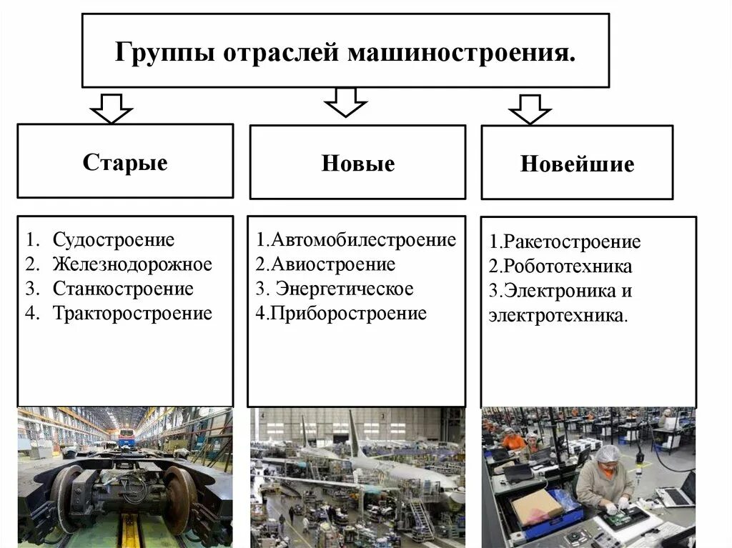 Мировая промышленность машиностроение