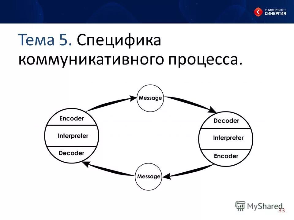 Специфика коммуникативного процесса. Особенности процесса коммуникации. Особенности коммуникативного процесса. Особенности процесса коммуникации. Особенности процесса коммуникации.
