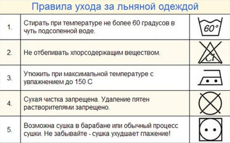 Символы по уходу за льняными изделиями. Стиральные знаки по уходу за льняными тканью. Значки на одежде для стирки льна. Уход за хлопчатобумажной.