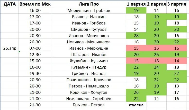 Настольный теннис международные лига про. Теннис лига про статистика. Бесплатный договорной матч фото. Теннис лига про статистика. Теннис лига про статистика.