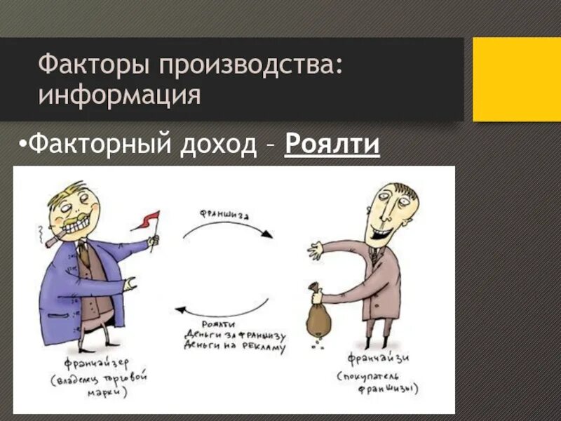 Фактор производства информация. Факторы производства. Факторы производства информация роялти. Информация как фактор производства.