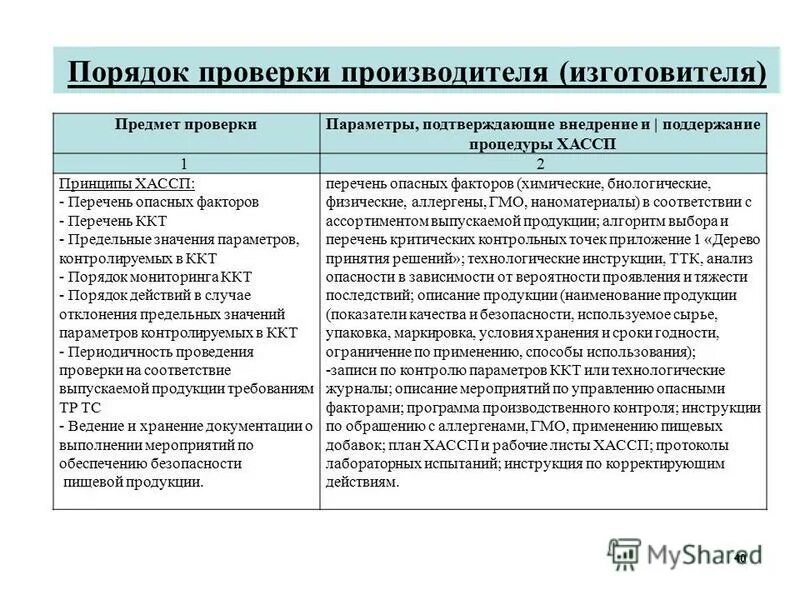 аллергены управление