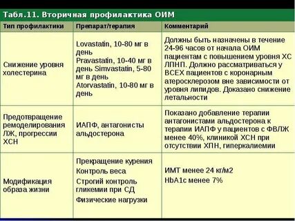 Инфаркт сроки нетрудоспособности