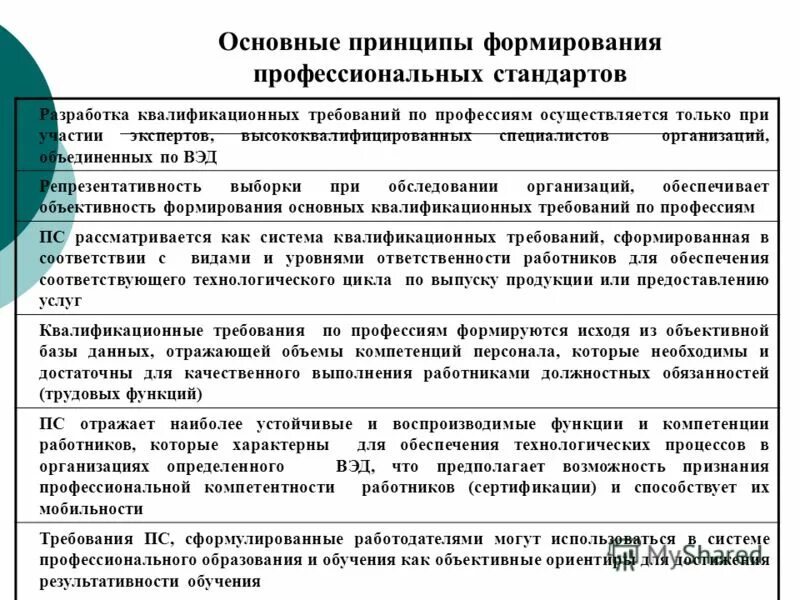 Перечислите основные принципы стандартизации. Формирование системы показателей. Стандарты социального обеспечения. Принцип гуманистичности. Принципы формирования общеобразовательной программы.