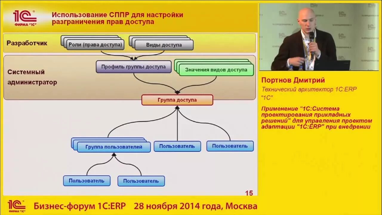 Система проектирования прикладных решений 1с