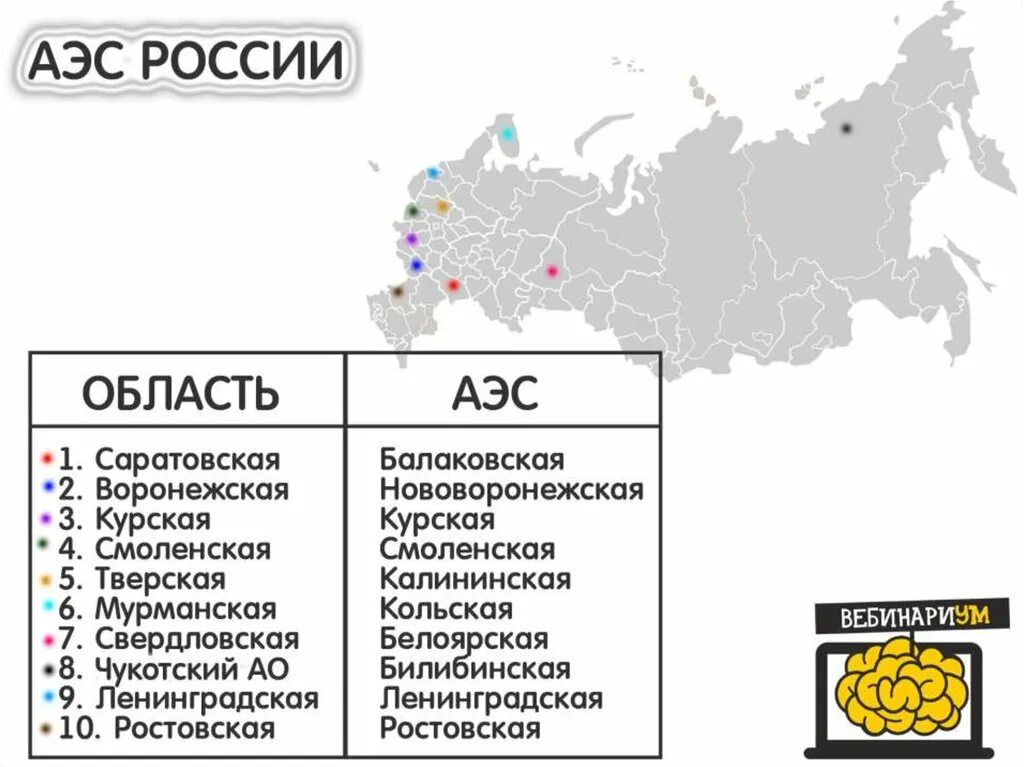 Аэс субъекты рф. АЭС В России города. Крупнейшие АЭС России. Атомные электростанции в России на карте. АЭС В России список городов.