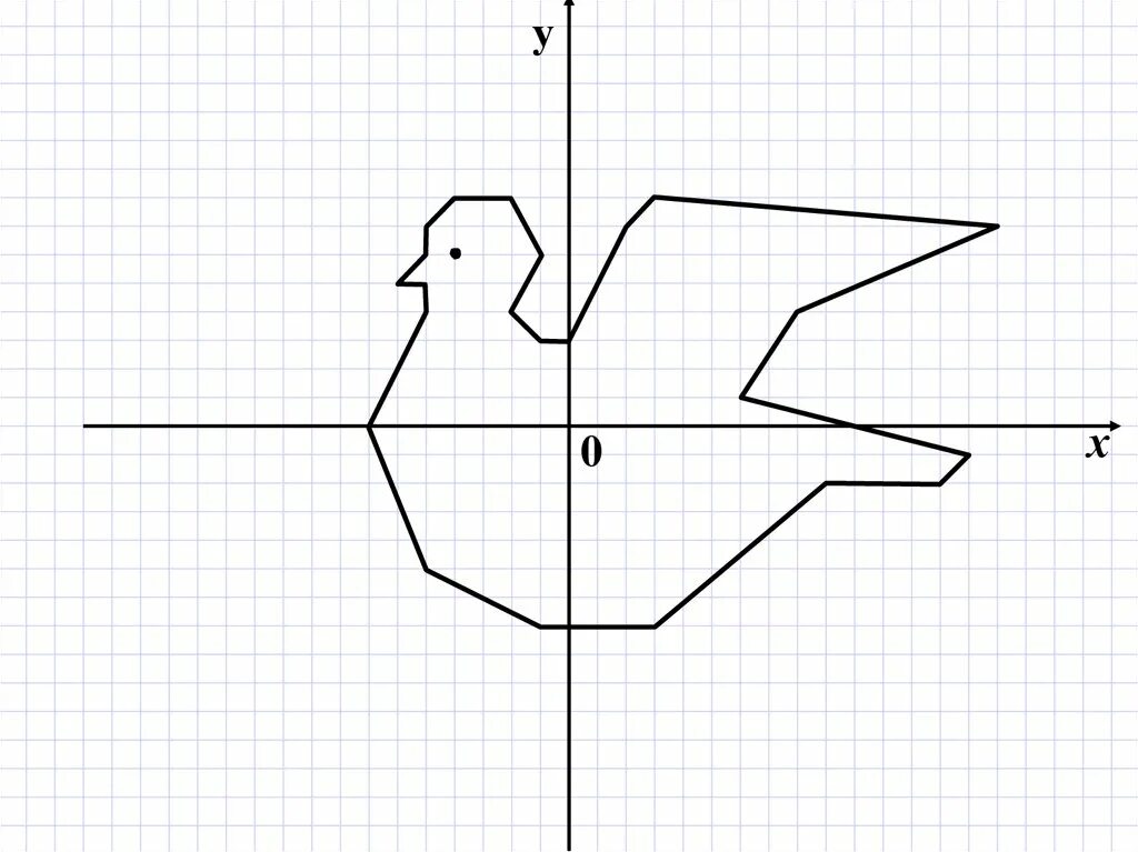 Построение фигур по координатам 6 класс математика. Координатные рисунки. Рисунки на координатной плоскости. Рисование по координатам. Координатные прямые рисунки.