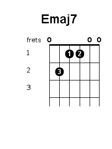E7