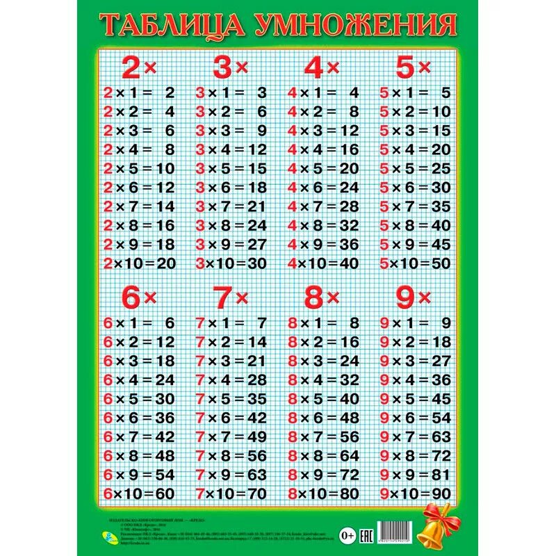 Таблица умножения от 2 до 9. Т̷а̷б̷л̷и̷ц̷а̷ у̷м̷н̷о̷ж̷е̷н̷. Таблица умножения картинки. Плакат таблица умножения.