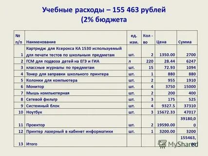 Анализ исполнения решений