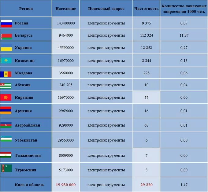 Все магазины страны. Размеры Белоруссии в сравнении с Украиной. Площадь Белоруссии в сравнении с регионами России. Площадь Белоруссии и Украины. Площадь Белоруссии и Украины в сравнении.