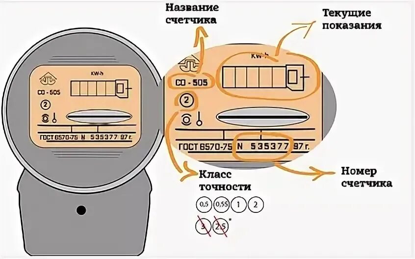Где находится номер счетчика Газ под надежной защитой