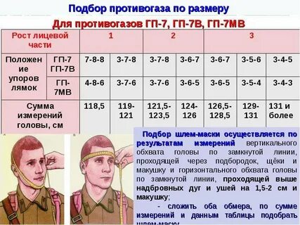 Подбор размера противогаза по размеру головы