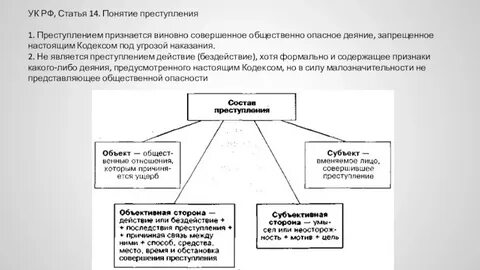 Преступление это правонарушение общественно опасное деяние
