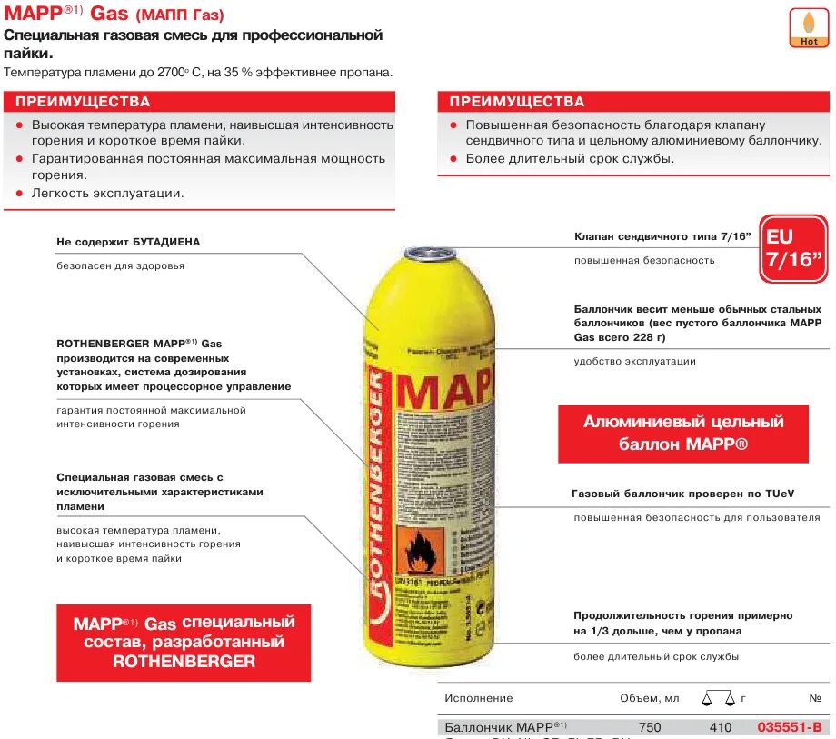 Баллон газовый Rothenberger Mapp Gas арт. 35551-В. Температура горения МАПП газа. МАПП ГАЗ температура горения максимальная. Газовый баллон для горелки Размеры. Температура горения горелки