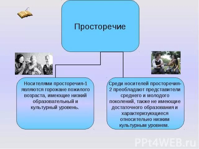 Просторечие 1. Разновидности просторечий. признаки просторечия. диалект жаргон просторечие. просторечие 1 и просторечие 2.