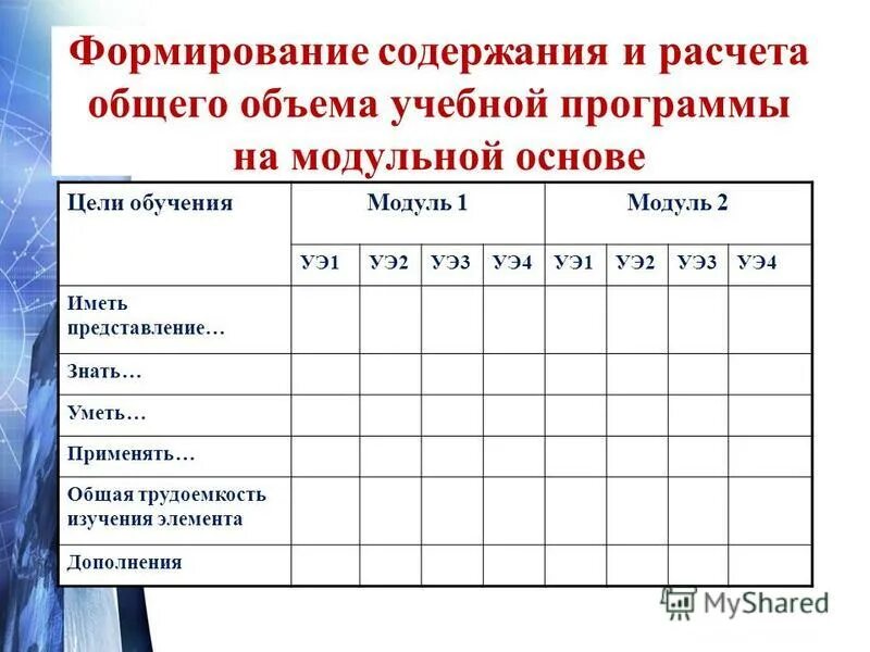 Программа развитие содержание. Познавательное развитие содержание. Программа развитие содержание. Конструирование и познавательно исследовательская деятельность. Программа развития.