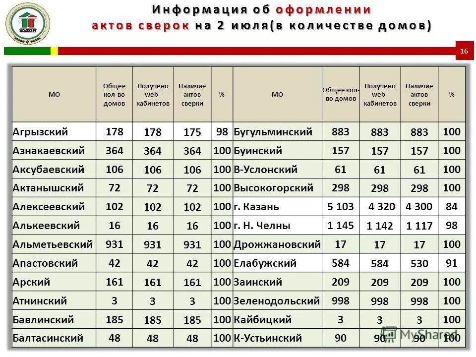 индекс альметьевска по улицам