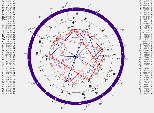 Лилит мужчины в синастрии соединение. Лилит в натальной карте. Карта синастрии. Лилит в натальной карте значок.