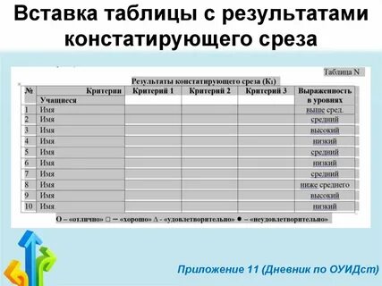 Срез результатов